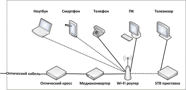 Обобщенная схема подключения Обобщенная схема подключения